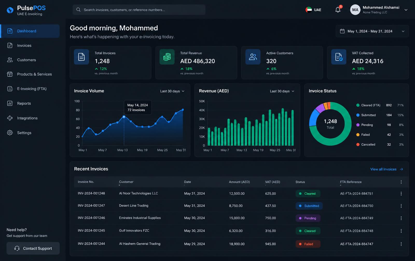 PulsePOS dashboard with colorful revenue, invoice volume, and status analytics